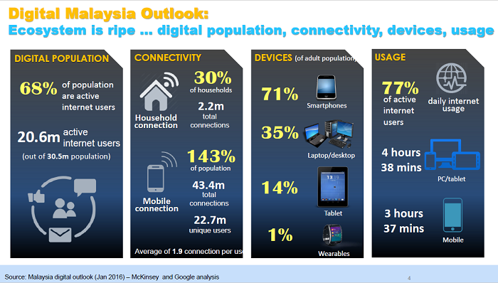 Budget 2020: Accelerating Transition To A Digital Economy | Digital ...